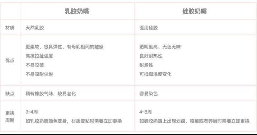 乳膠和硅膠有什么區(qū)別？列舉幾個(gè)例子說(shuō)明硅膠和乳膠材質(zhì)優(yōu)缺點(diǎn)